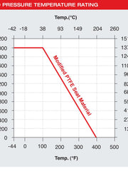 Load image into Gallery viewer, HAM-LET NPT Two Piece Ball Valves
