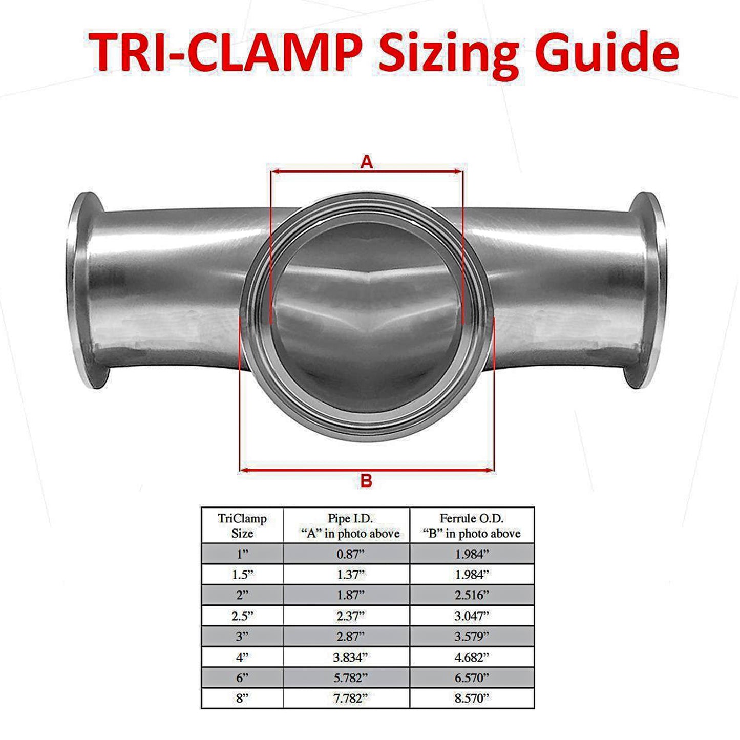 Tri Clamp End Cap Blanks