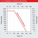 Load image into Gallery viewer, HAM-LET NPT Two Piece Ball Valves
