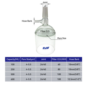 Buchner Filter Funnel with Perforated Plate and  Taper Joint 24/40