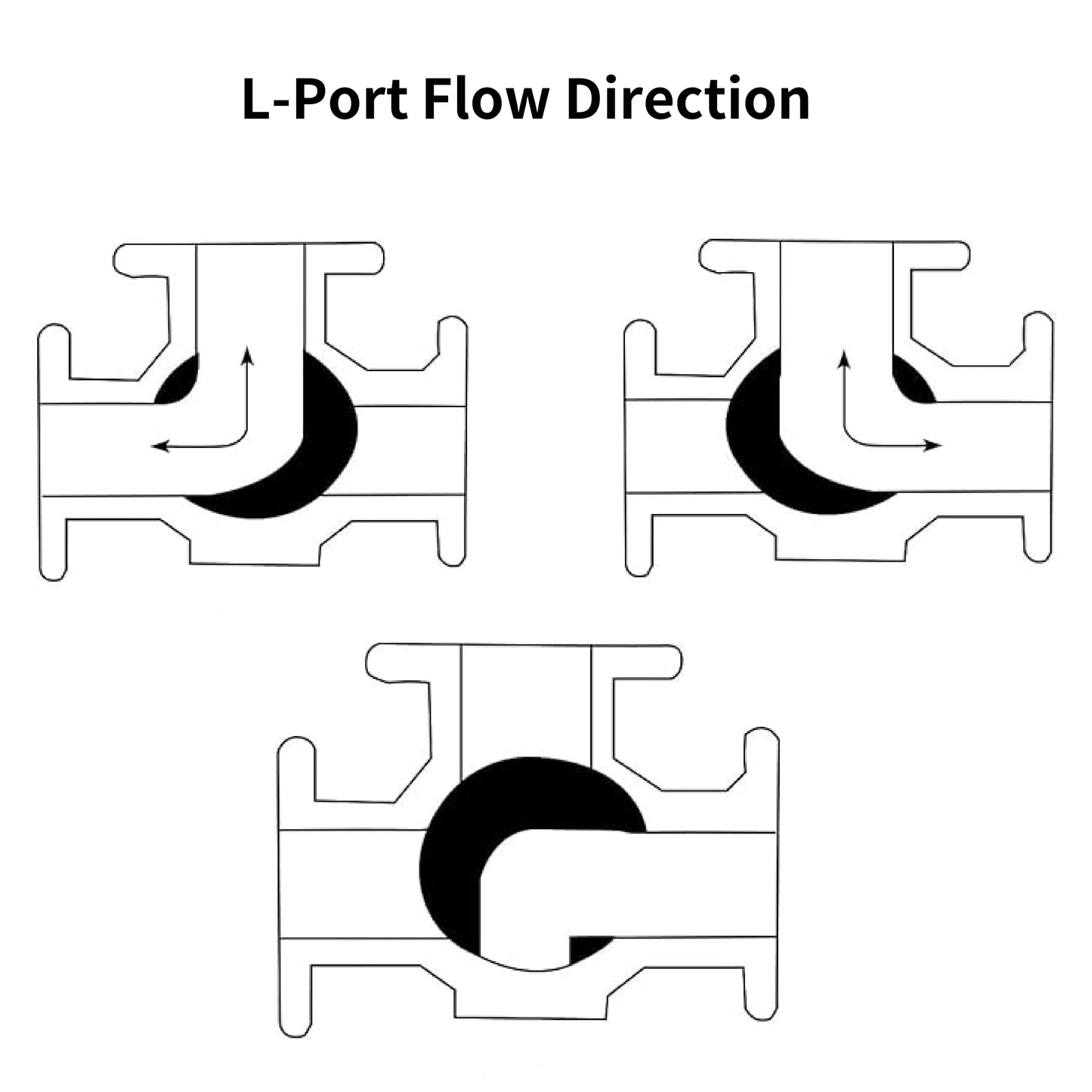 3-Way Ball Valve, L Mounting Pad, Stainless Steel 304 Female Type with Vinyl Locking Handle