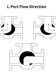 Load image into Gallery viewer, 3-Way Ball Valve, L Mounting Pad, Stainless Steel 304 Female Type with Vinyl Locking Handle