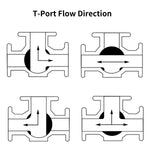 Load image into Gallery viewer, 3-Way Ball Valve, T Mounting Pad, Stainless Steel 304 Female Type with Vinyl Locking Handle
