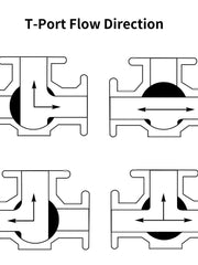 Load image into Gallery viewer, 3-Way Ball Valve, T Mounting Pad, Stainless Steel 304 Female Type with Vinyl Locking Handle
