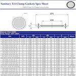 Load image into Gallery viewer, 3'' VITON Tri Clamp Screen Gasket,  40 Mesh + 2500 Mesh (420um + 5um)
