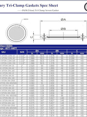 Load image into Gallery viewer, 3'' VITON Tri Clamp Screen Gasket,  40 Mesh + 2500 Mesh (420um + 5um)