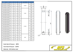 6'' Tri Clamp Dewaxing Spools