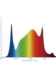 Load image into Gallery viewer, LED Grow Light IR Full Spectrum Panel 820W 8 Light Bar
