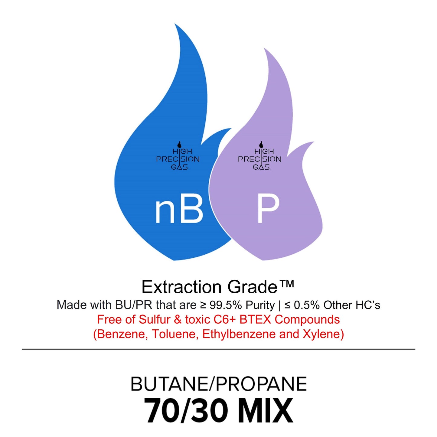 High Precision Gas n-Butane (70%) and Propane (30%) Mix IN STORE PICK UP ONLY
