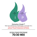 Load image into Gallery viewer, High Precision Gas Isobutane (70%) and Propane (30%) Mix IN STORE PICK UP ONLY
