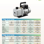 Load image into Gallery viewer, Hardware Factory Store Inc - 3CFM Single Stage Vacuum Pump - [variant_title]
