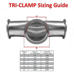 Load image into Gallery viewer, Tri Clamp End Cap Blanks
