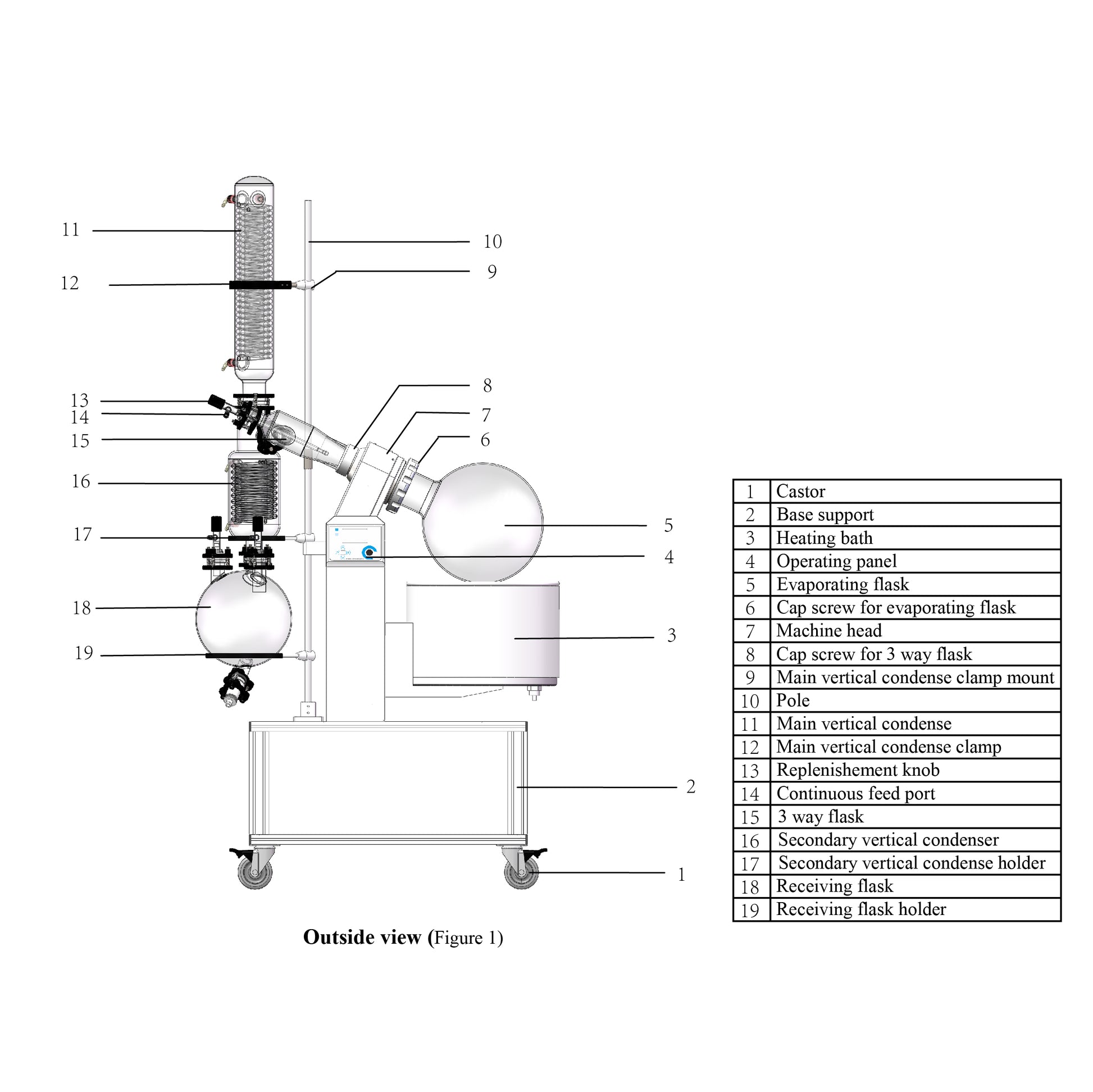 Hardware Factory Store Inc - 20L Rotary Evaporator w/ Motorized Lift 220V - [variant_title]