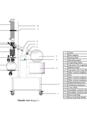 Load image into Gallery viewer, Hardware Factory Store Inc - 20L Rotary Evaporator w/ Motorized Lift 220V - [variant_title]
