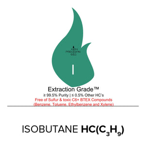 High Precision Gas High Purity Refined Isobutane IN STORE PICK UP ONLY
