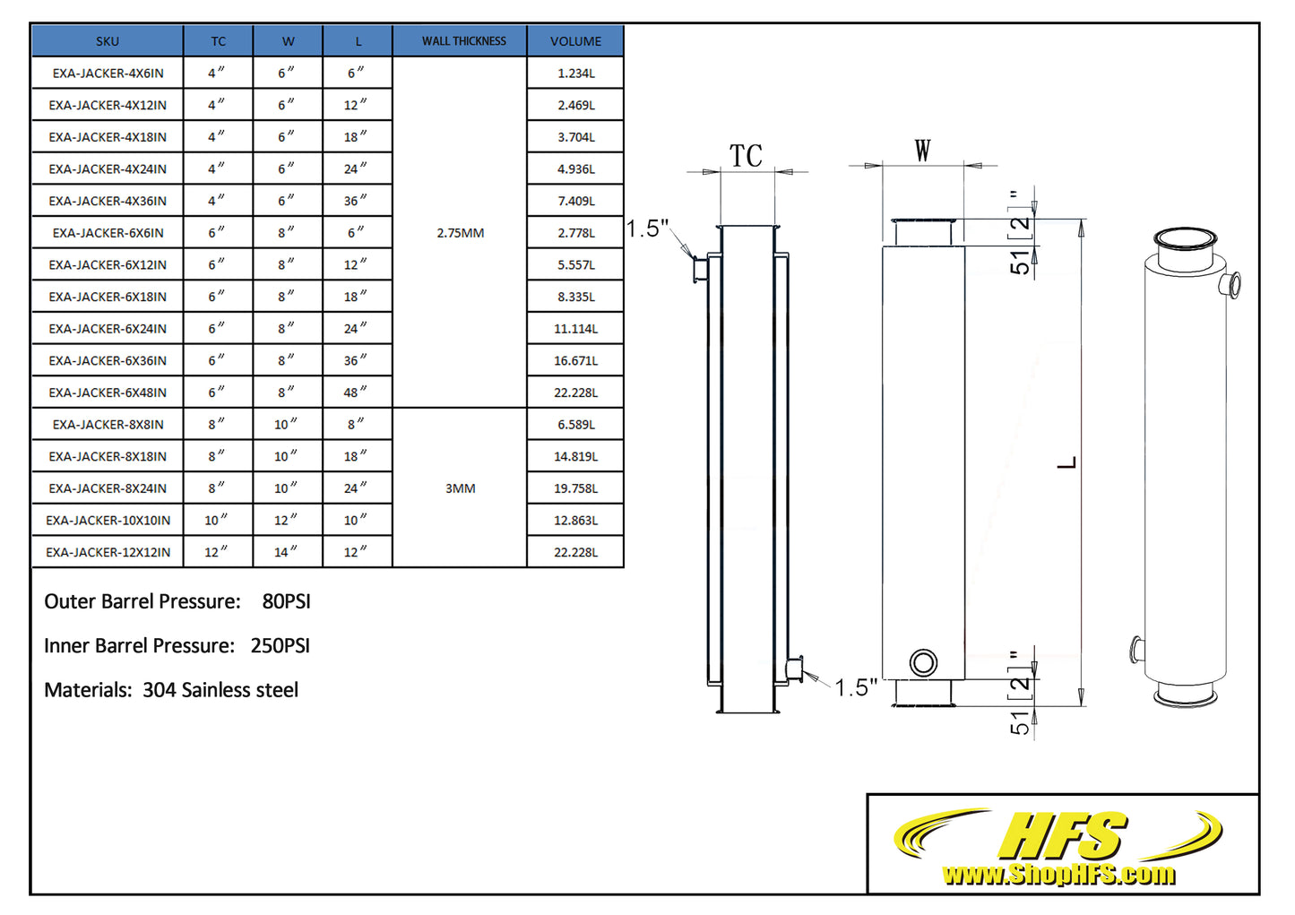 12'' Jacketed Spools