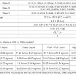 Load image into Gallery viewer, Hardware Factory Store Inc - CPS Trs600 Refrigerant Recovery Pump - [variant_title]
